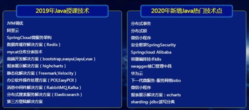 西安Java編程培訓(xùn)中心 專業(yè)教學(xué)助力編程夢(mèng)想