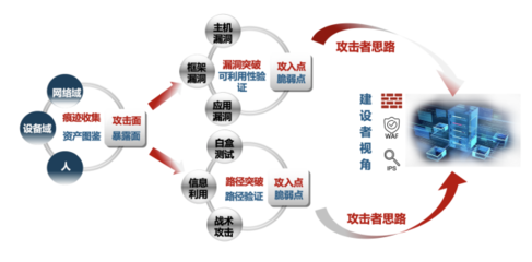 干貨!民生證券攻擊面管理實(shí)踐分享 筑牢網(wǎng)絡(luò)安全防線，護(hù)航金融投資服務(wù)