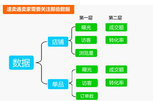 數(shù)據(jù)驅(qū)動(dòng)決策 速賣通診斷、前沿培訓(xùn)與資本經(jīng)營(yíng)的三維商業(yè)賦能