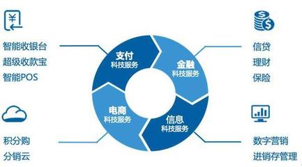 產(chǎn)業(yè)支付生態(tài)成未來趨勢(shì)，拉卡拉支付與SaaS協(xié)同效應(yīng)顯著