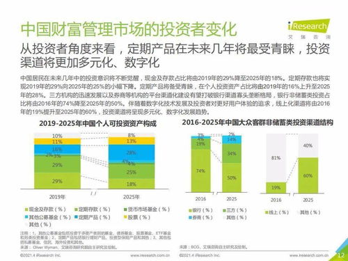 艾瑞咨詢2020年中國(guó)財(cái)富管理行業(yè)白皮書簡(jiǎn)版 網(wǎng)絡(luò)投資管理及咨詢的變革與機(jī)遇
