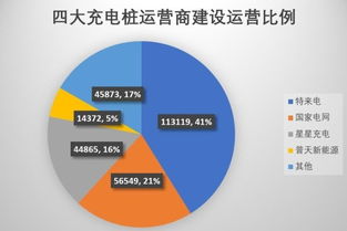 充電樁市場(chǎng)投資遇冷 高電價(jià)、安裝難與低利用率成三座大山